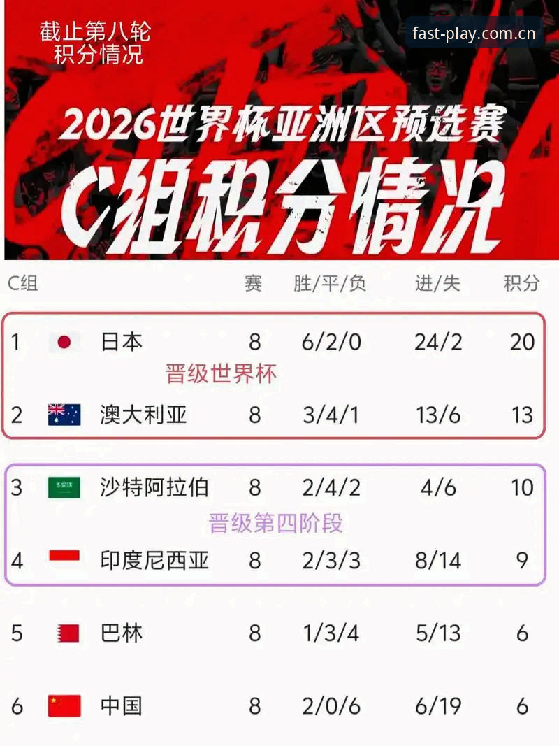 球速体育iOS版功能详解 世界杯扩军到66队对中国男足意味着什么?球速体育解析2030年赛事新格局