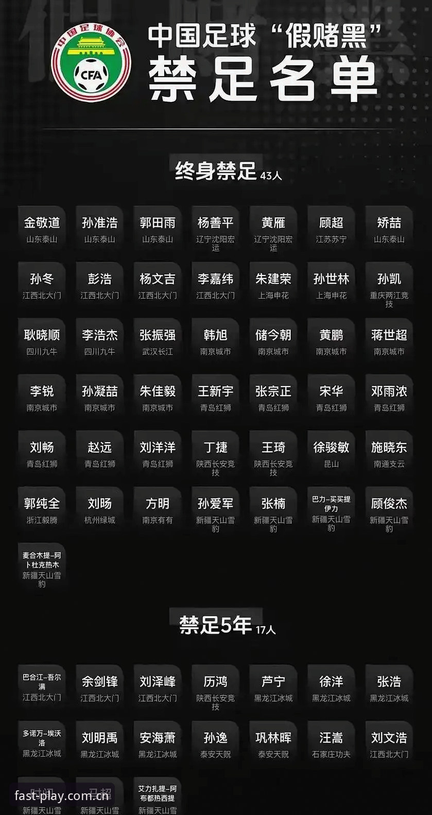 中国足协第三批禁足名单公布，哪些行为触犯了行业底线？